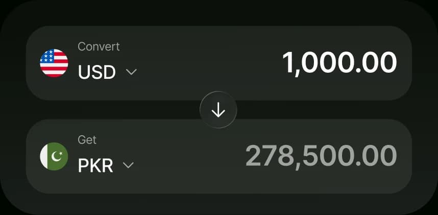 Converting 1,000.00 USD to 278,500.00 PKR