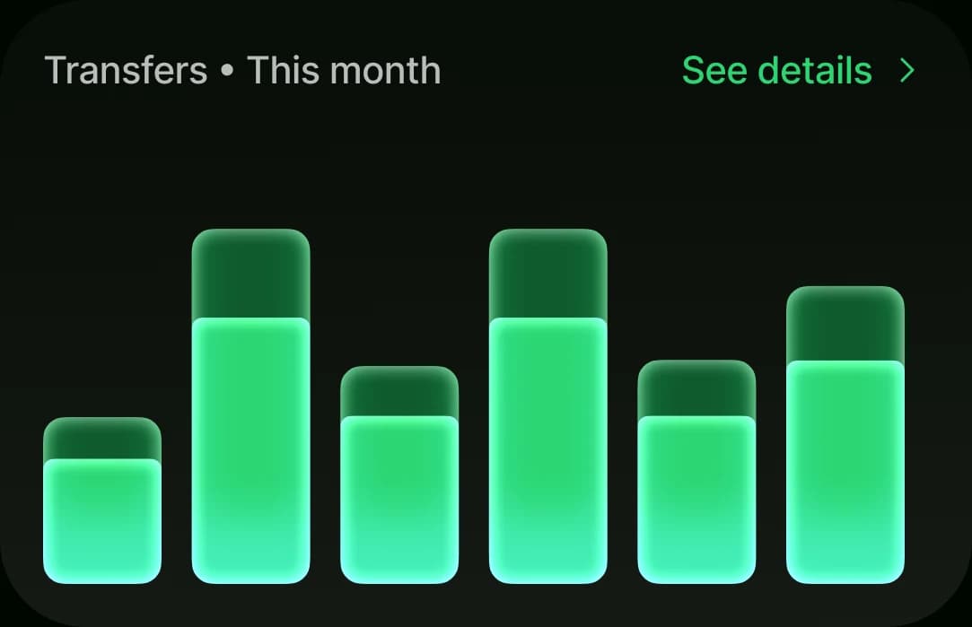 Transfers this month, shown as a bar chart
